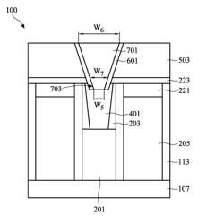 Semiconductor device and methods of manufacture