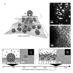 Energy storage device based on nanocrystals including metal oxide rescaled by lithiation and supercapacitor using the same