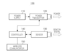 Wireless power transmitter and wireless power transmission method