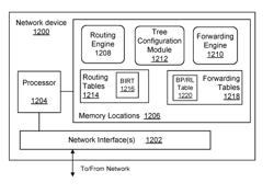 Bridging of non-capable subnetworks in bit indexed explicit replication