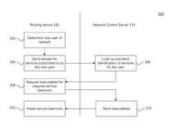 Network service aware routers, and applications thereof