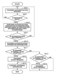 Mobile device and method