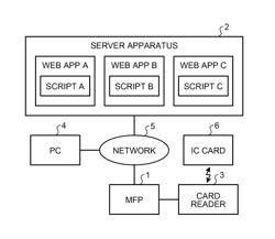 Server apparatus, information processing system, and information processing method for user authentication