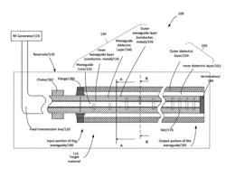 Traveling wave antenna for electromagnetic heating