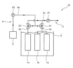 METHOD FOR OPERATING FILTRATION APPARATUS AND FILTRATION APPARATUS