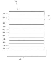 ORGANIC ELECTROLUMINESCENT MATERIALS AND DEVICES