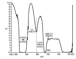 METHOD FOR PRODUCING 3-HYDROXYPROPANAMIDE EMPLOYING ACETOBACTER LOVANIENSIS