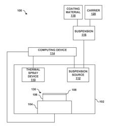 HIGH DENSITY BOND COAT FOR CERAMIC OR CERAMIC MATRIX COMPOSITES