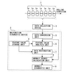 MANUFACTURING FACILITY ANOMALY DIAGNOSTIC DEVICE