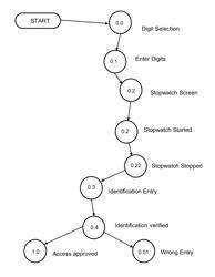 Time-Based Digit Entry Method to Verify Identification Constructs