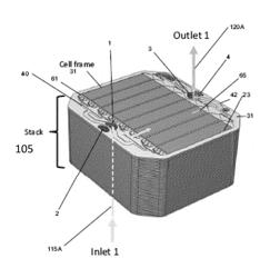 FLOW BATTERY STACK COMPRESSION ASSEMBLY