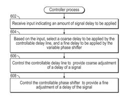 METHODS AND APPARATUS OF ADJUSTING DELAYS OF SIGNALS