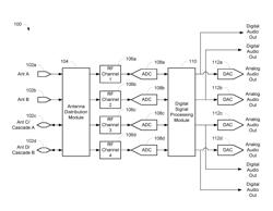 FLEXIBLE MULTI-CHANNEL WIRELESS AUDIO RECEIVER SYSTEM