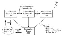 TECHNIQUES FOR INDOOR NAVIGATION WITH EMERGENCY ASSISTANCE VIA LIGHT-BASED COMMUNICATION