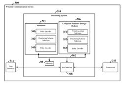 GENERATION OF POLAR CODES WITH A VARIABLE BLOCK LENGTH UTILIZING PUNCTURING