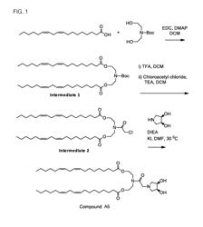 Ionizable compounds and compositions and uses thereof