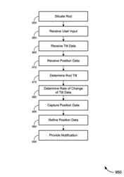 Enhanced position measurement systems and methods