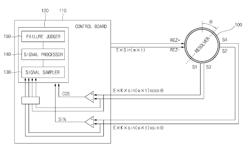 Method and system for determining failure within resolver