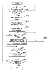 Image forming apparatus, image forming method and storage medium