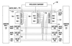 Providing failover control on a control system