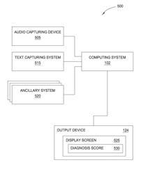 Diagnosing autism spectrum disorder using natural language processing