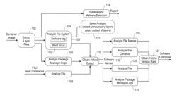 Layer identification and dependency analysis for management of images