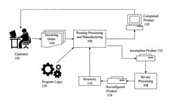 Converting assets for reuse during manufacturing