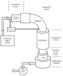 Selective catalyst, particularly for electroreduction of oxygen, an electrochemical system containing thereof, an palladium-inert gas alloy and use thereof, and a cell, particularly a photovoltaic cell containing thereof