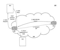 On-demand next-hop resolution