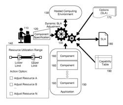 Dynamic service level agreement (SLA) adjustment based upon application capabilities