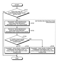 Communication method, non-transitory computer-readable recording medium, and communication system