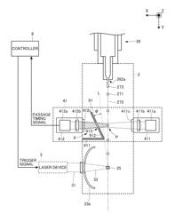 Extreme UV light generator