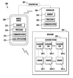 DISPATCHING OPTIMIZATION BASED ON PRESENCE