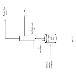 HYDROGENATION OF OXYGENATED MOLECULES FROM BIOMASS REFINING