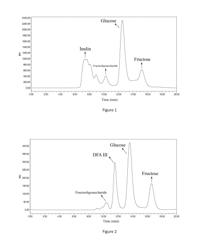 Highly Efficient Method for Synthesizing Difructose Anhydride III