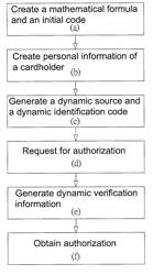 METHOD FOR VERIFYING TRANSACTIONS IN CHIP CARDS