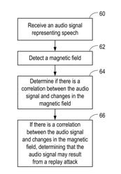 MAGNETIC DETECTION OF REPLAY ATTACK