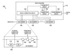 ERROR CORRECTING ANALOG-TO-DIGITAL CONVERTERS