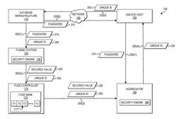 SECURE UNLOCK SYSTEMS FOR LOCKED DEVICES