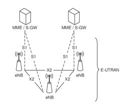 Methods and Network Node for Activation of Connection Configuration for a Secondary Base Station