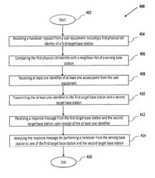 SYSTEMS AND METHODS FOR RESOLVING A PHYSICAL CELL IDENTITY CONFUSION IN A HETEROGENEOUS NETWORK