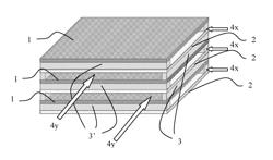 Membrane stacks