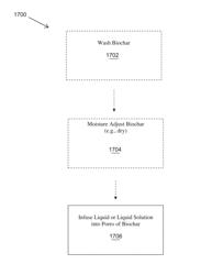 Biochar as a microbial carrier