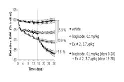 Amylin and calcitonin receptor agonist