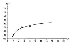 Cryogenic treatment of martensitic steel with mixed hardening