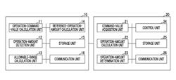 Auxiliary-machine control device, control system, turbocharger, control method, and program