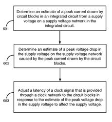 Techniques for adjusting latency of a clock signal to affect supply voltage