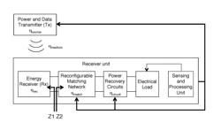 Dynamic reconfiguration for maximizing the overall link efficiency of energy receivers in a reliable implantable system