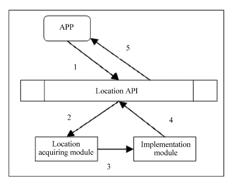 Method for protecting terminal location information and intelligent terminal