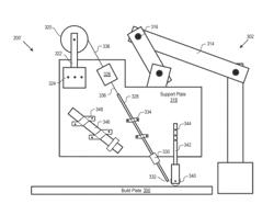 Method for Additive Manufacturing Using Filament Shaping